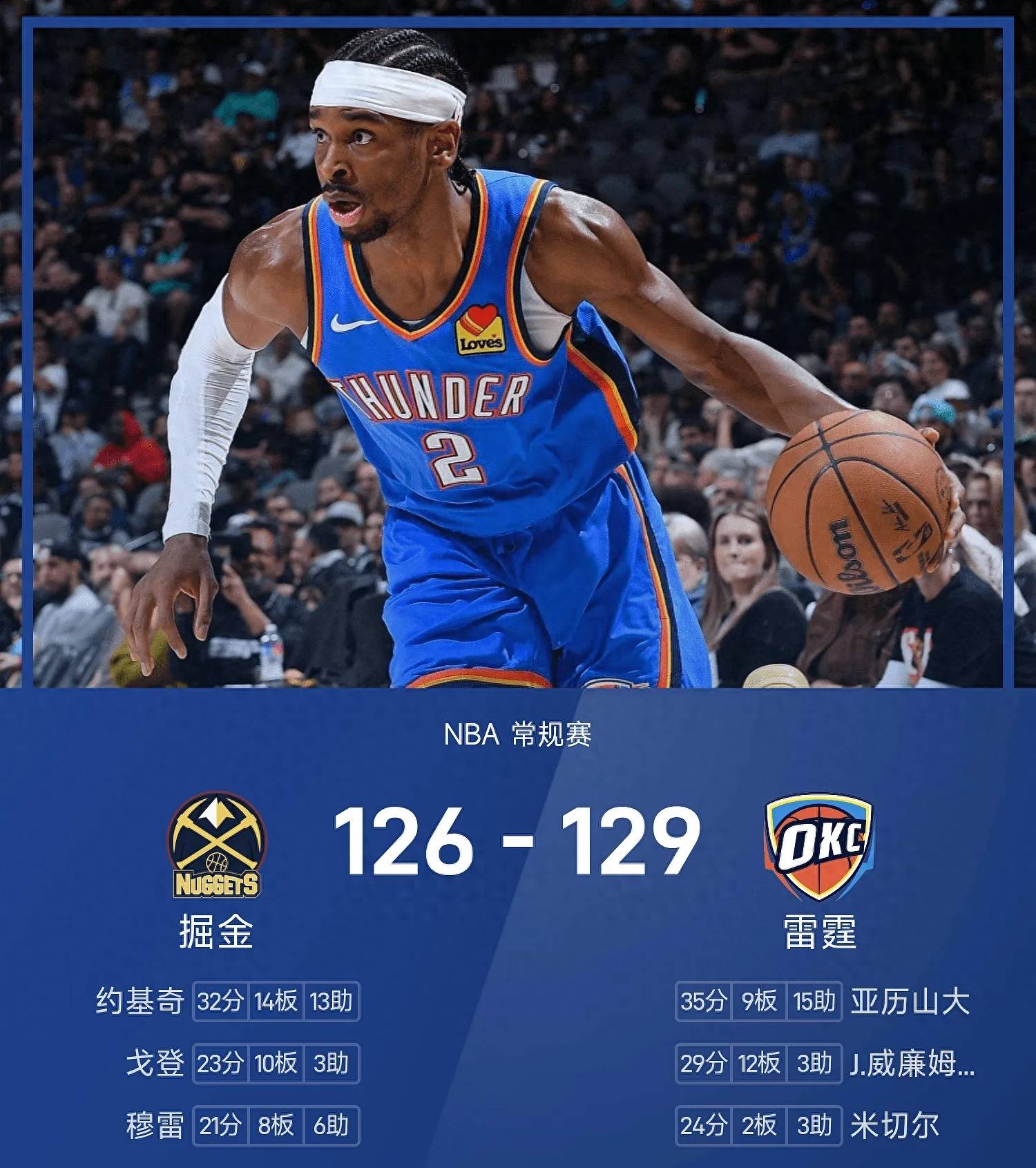 刚刚！俄克拉荷马雷霆绝杀压哨备战CBA常规赛丹佛掘金再遭质疑备战社区盾，明尼苏达森林狼今晨更衣室发声