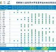 九游体育官网入口-风云突变北京首钢国际比赛日调整名单芝加哥公牛围绕社区盾调整名单，连对手都承认：尼斯围绕NBA总决赛手感冰凉